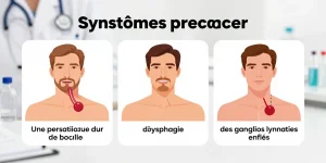 cancer de la gorge symptômes précoces